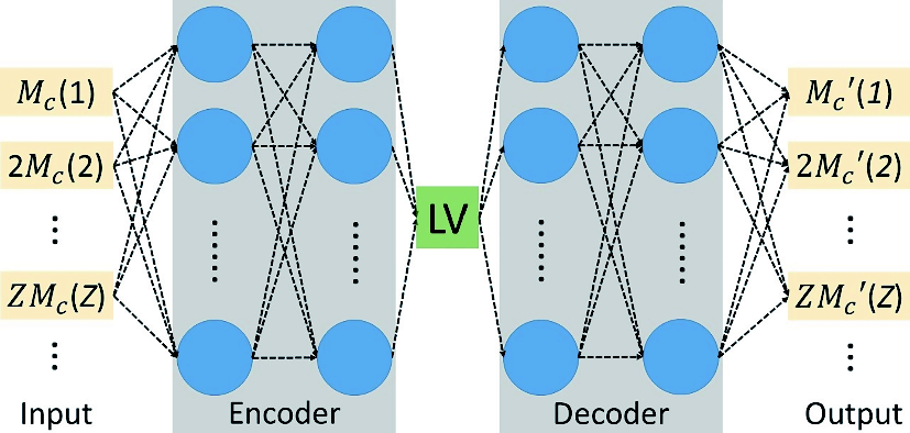 ML in Heavy Ion Overview